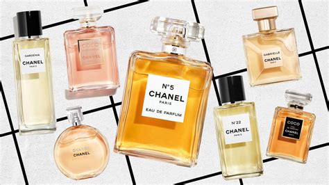 chanel perfume darwin|Chanel fragrance lotion.